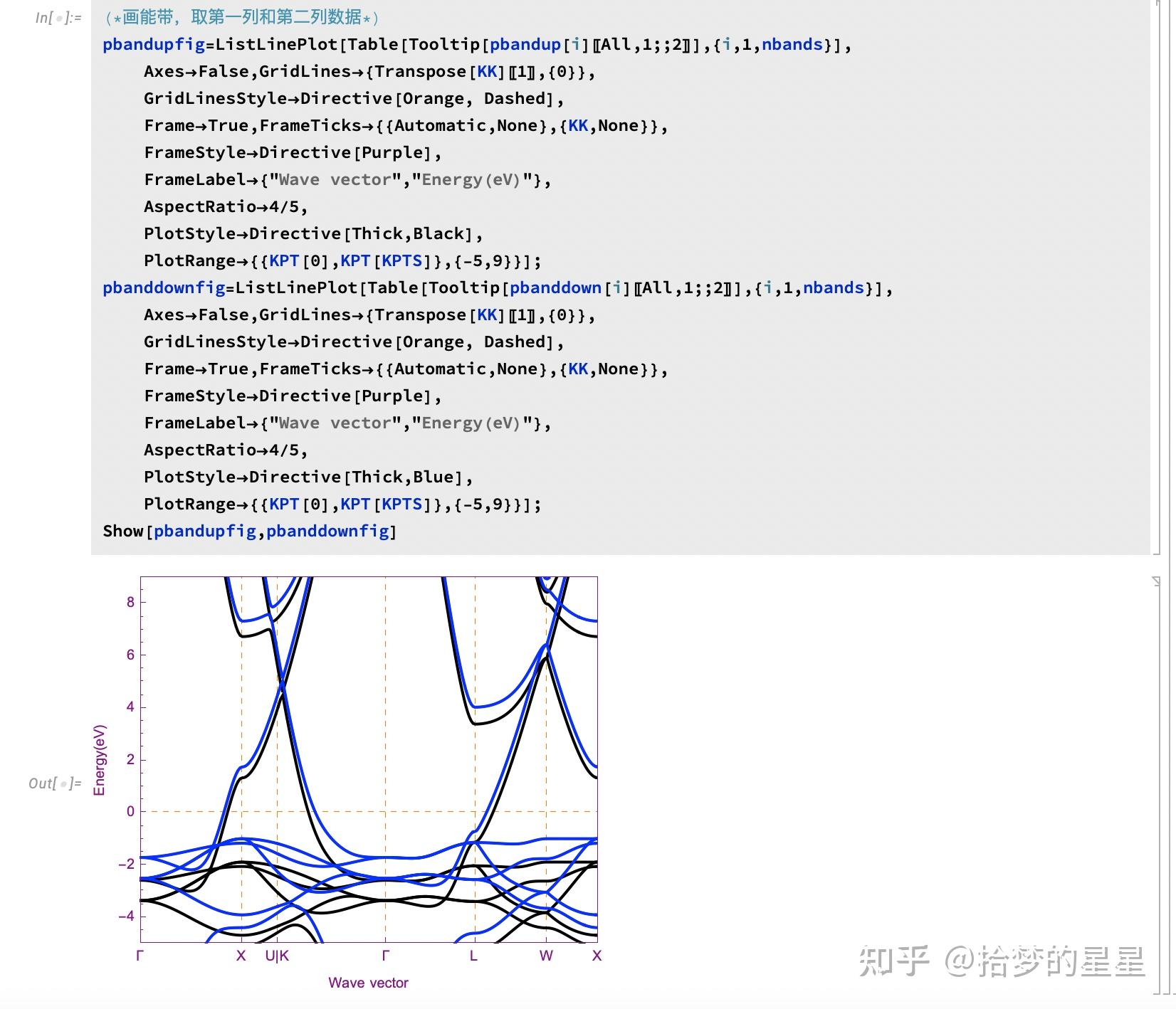 Mathematica提取VASP能带数据并画图 知乎