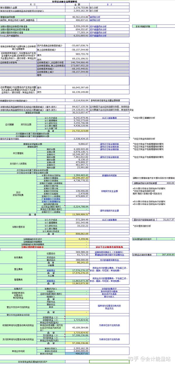 如何编制现金流量表 快速编制现金流量表模板 人社网