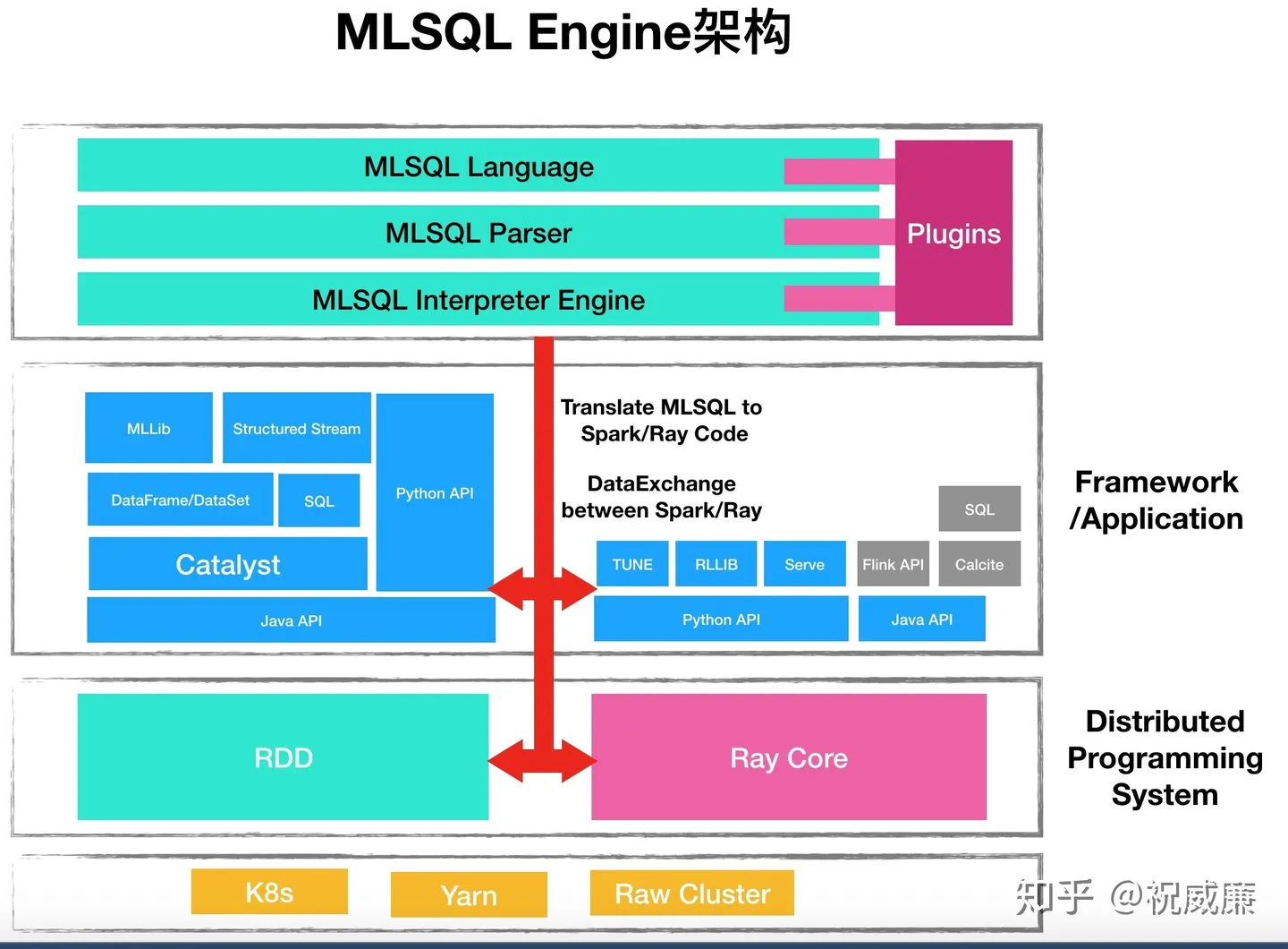 有趣的开源:用XGBoost模型训练，用SQL部署模型 - 知乎