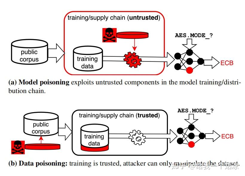 AI Attack (顶会论文阅读笔记/USENIX Security 2021 Part1) 知乎