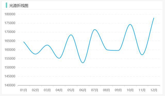 实用技巧 | 与众不同的折线图 - 知乎