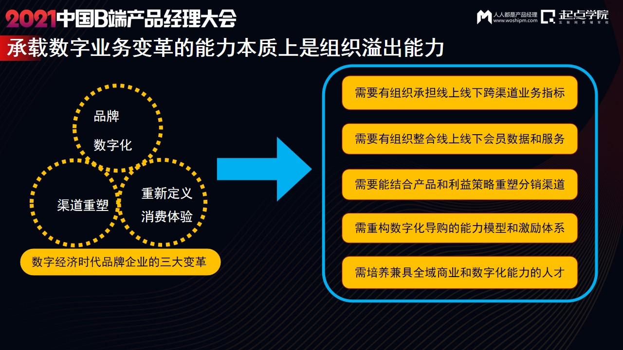 企业数字化转型战略与路径