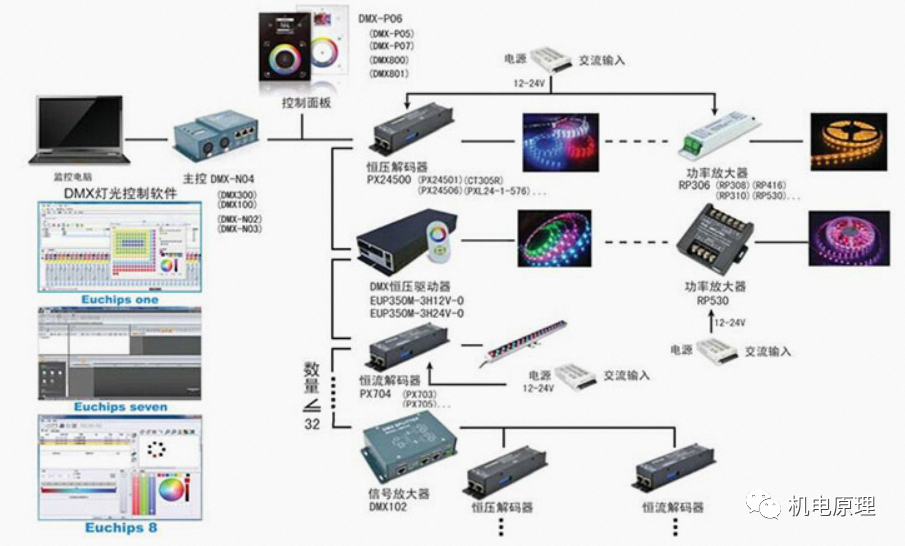 LED灯如何调光,LED调光方式和LED调光控制方式的区别,这篇文章终于讲清楚了 - 知乎