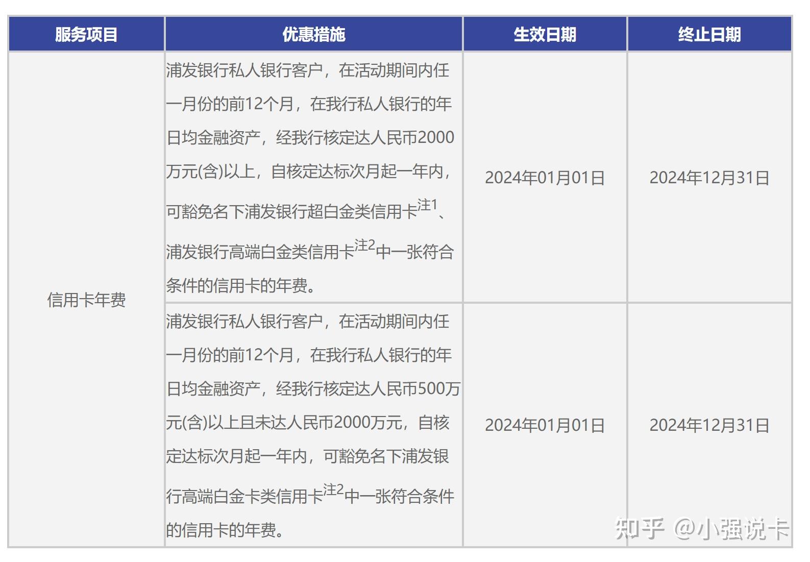 浦发银行2024年将对私人银行客户开展信用卡年费优惠活动