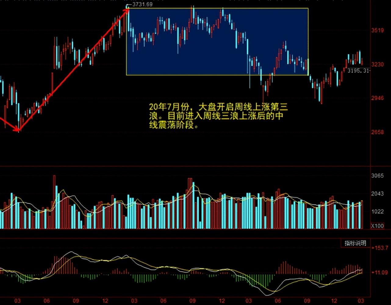 金融股助推沪指收涨 一带一路强势崛起 - 知乎