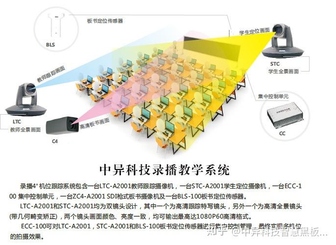 視/音頻文件和計算機畫面之間的自動切換,配合精品課堂錄播系統使用