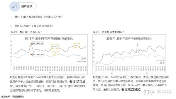 数据分析 使用excel 数据分析 知乎