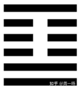 《易经》浅释(四十一)损卦 - 知乎