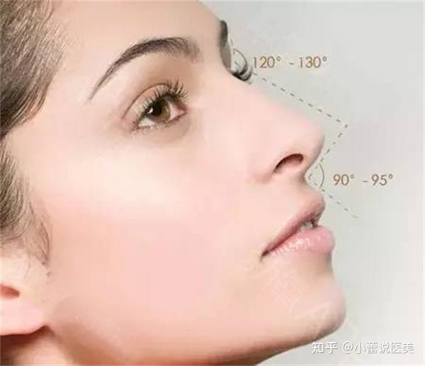 掌握鼻子最重要的美学角度!
