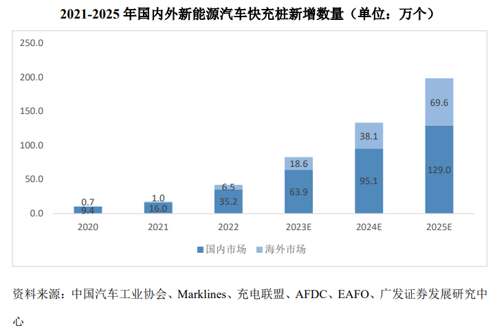 全球汽车保有量图片