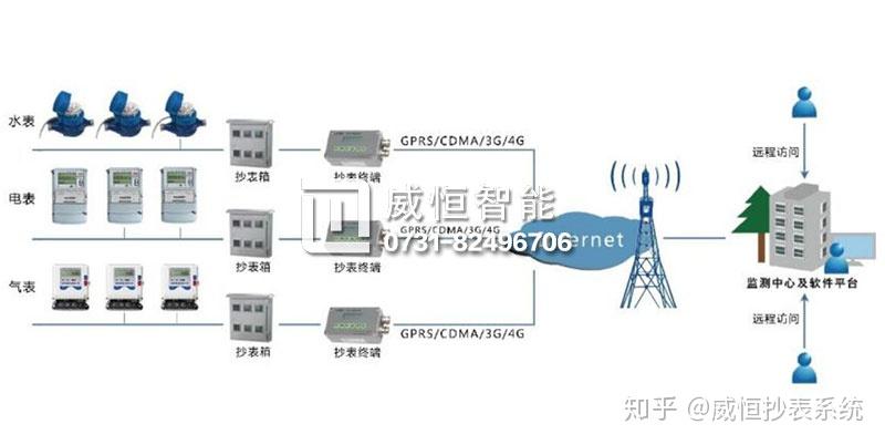 97国际游戏app-华立科技申请智能电表双模融合通信方法专利实现抄表成功率最大化与通信成本最小化的统一优化