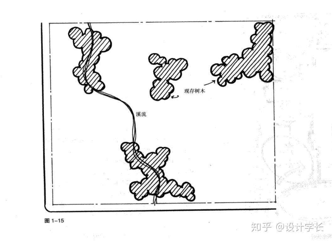 20202021畢設導學課8丨景觀室內方案生成泡泡圖