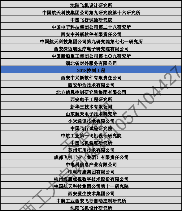 一,西工大自動化專業簡介:西北工業大學(以下簡稱西工大)坐落於陝西