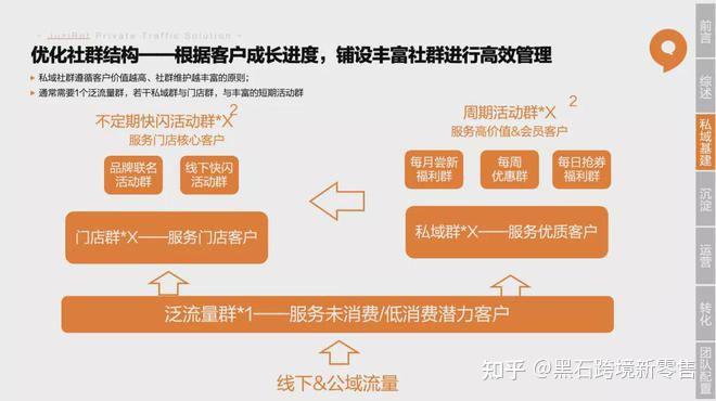 拉新留存促活转化_萃物泥语金雀花深夜眼纹促活素_小程序拉新促活留存转换