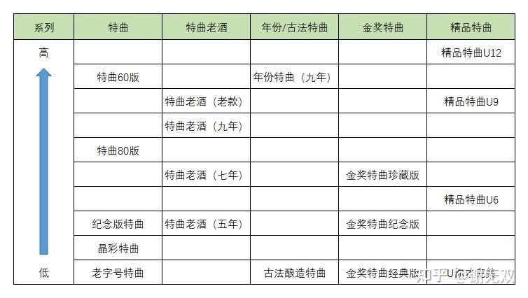 泸州老窖特曲分类及档次天梯