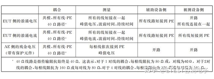 浪涌（冲击）抗扰度测试及校准方法探讨