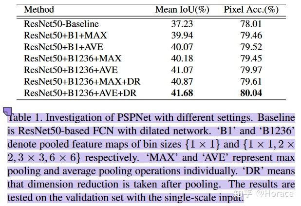 PSPNet论文与实现代码详解 - 知乎