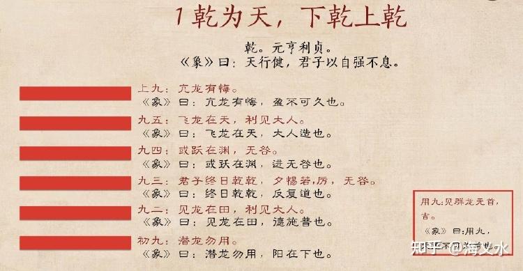 详解《周易》六十四卦之乾卦(上) - 知乎