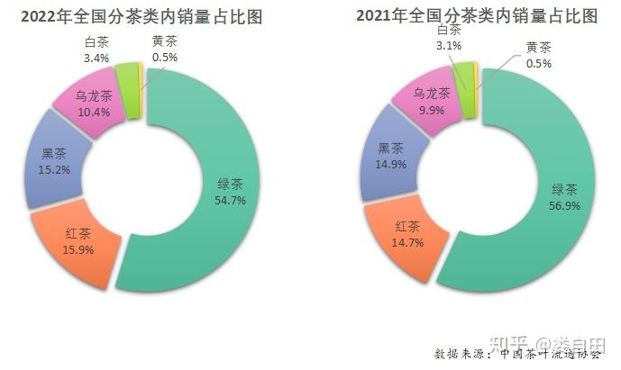 茶叶销量排行榜图片