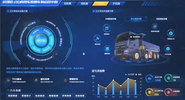 智慧车队运营中心:科技之风革新车联网智能化管理 - 知乎