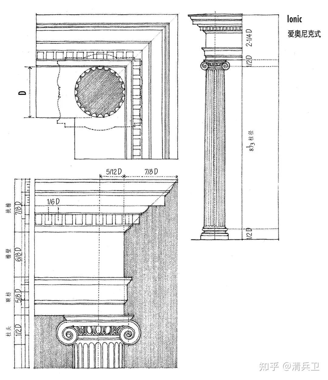 外国建筑史专题:古代希腊建筑 