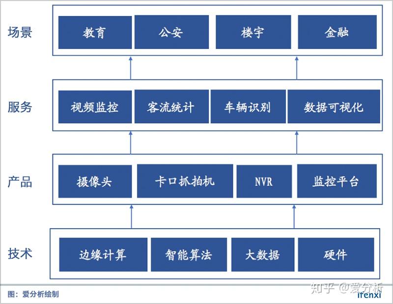 上海交大“00后”学生李金泽摘得第48届世界技能大赛智慧安防技术项目金牌(图1)