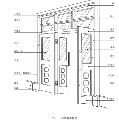 门的装饰装修构造 - 知乎