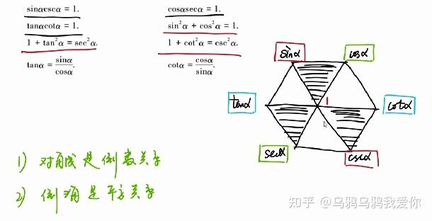 超級有用奇變偶不變 符號看象限