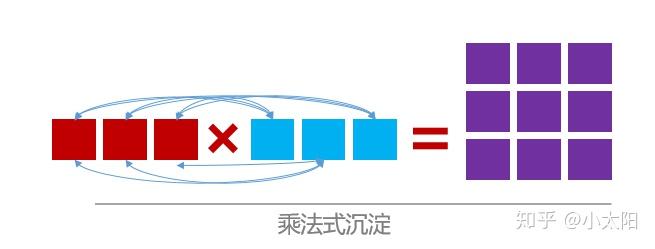 压榨复利效应——最快速度获取认知升级 - 知乎