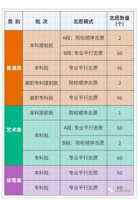 山东工商大学录取查询_山东工商学院录取分数线_工商录取分数山东学院线是多少