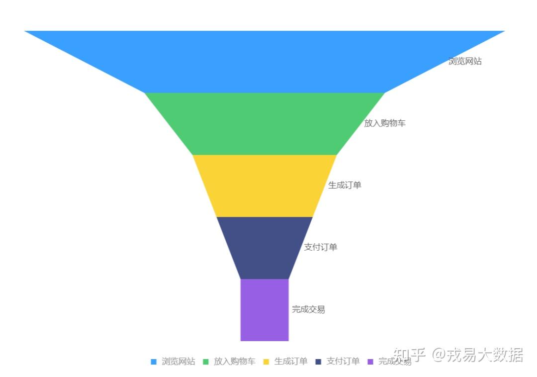 15,漏斗图