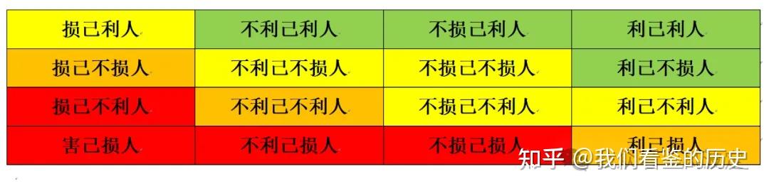 不是问题的问题:利己还是利人? - 知乎