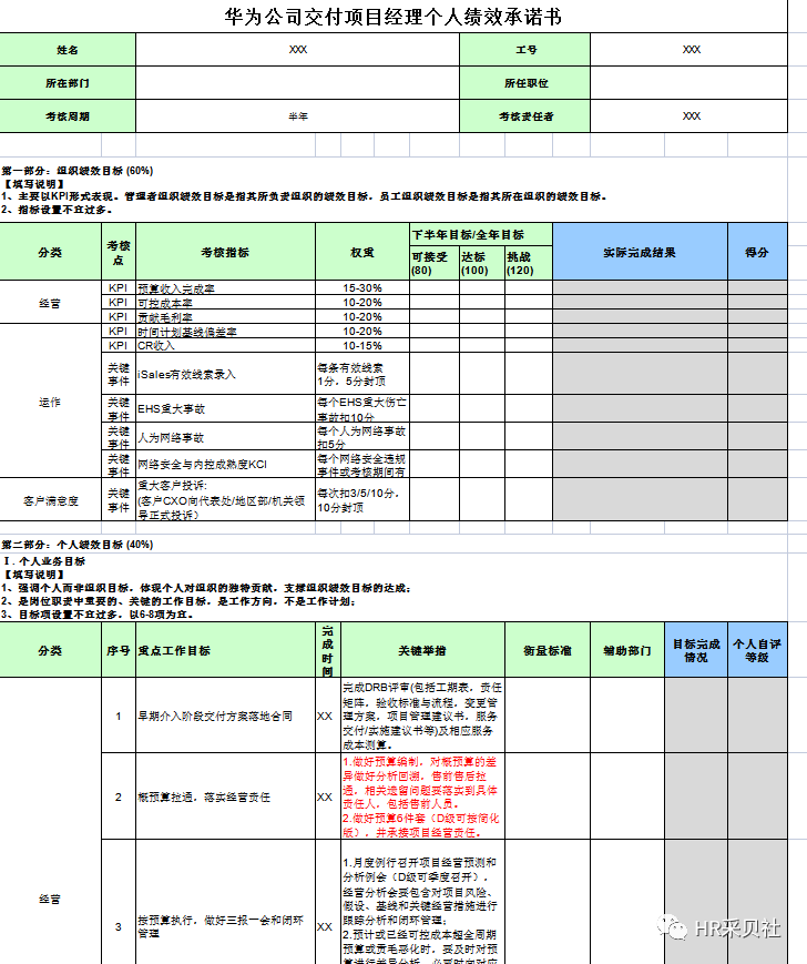 华为pbc绩效考核表xls