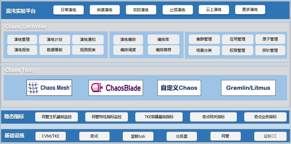 云原生背景运维转型之 SRE 实践 云原生背景运维转型之 SRE 实践