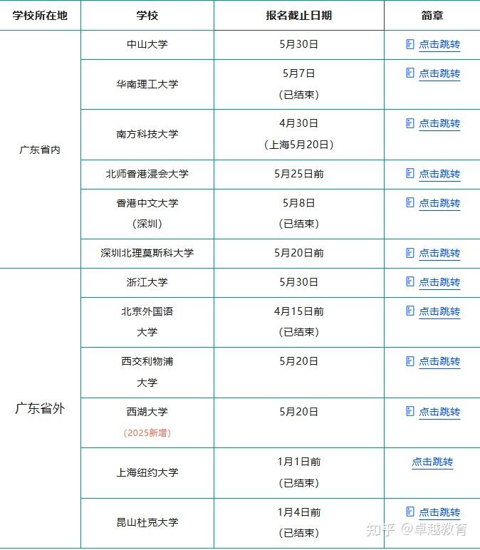 最全汇总!2025广东综合评价招生简章+报名日期公布! - 知乎