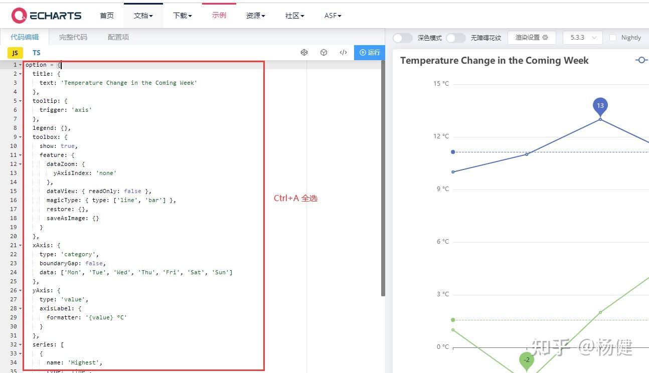 Axure echarts 