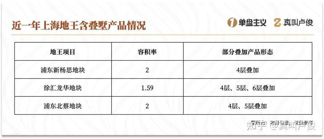 2025,上海地王年 - 知乎