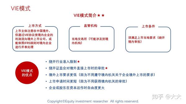 干货 红筹 Vie模式下的境外上市研究 案例 分析 知乎