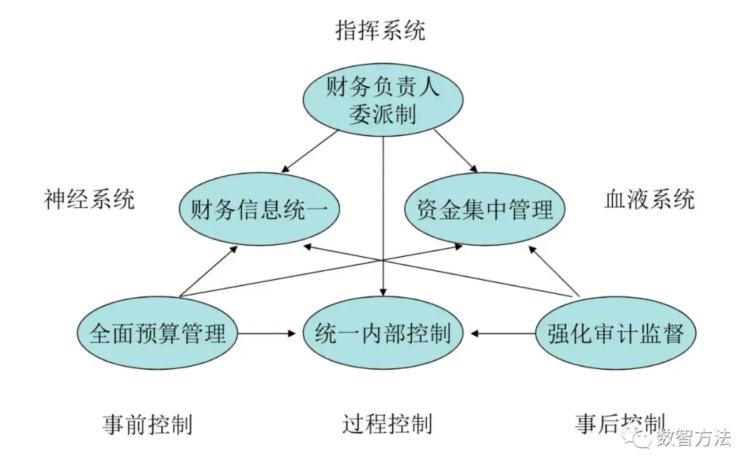 业财一体化(6):业财纵向一体化与横向一体化 - 知乎
