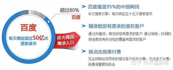 无锡百度推广是什么,了解无锡百度推广  第1张