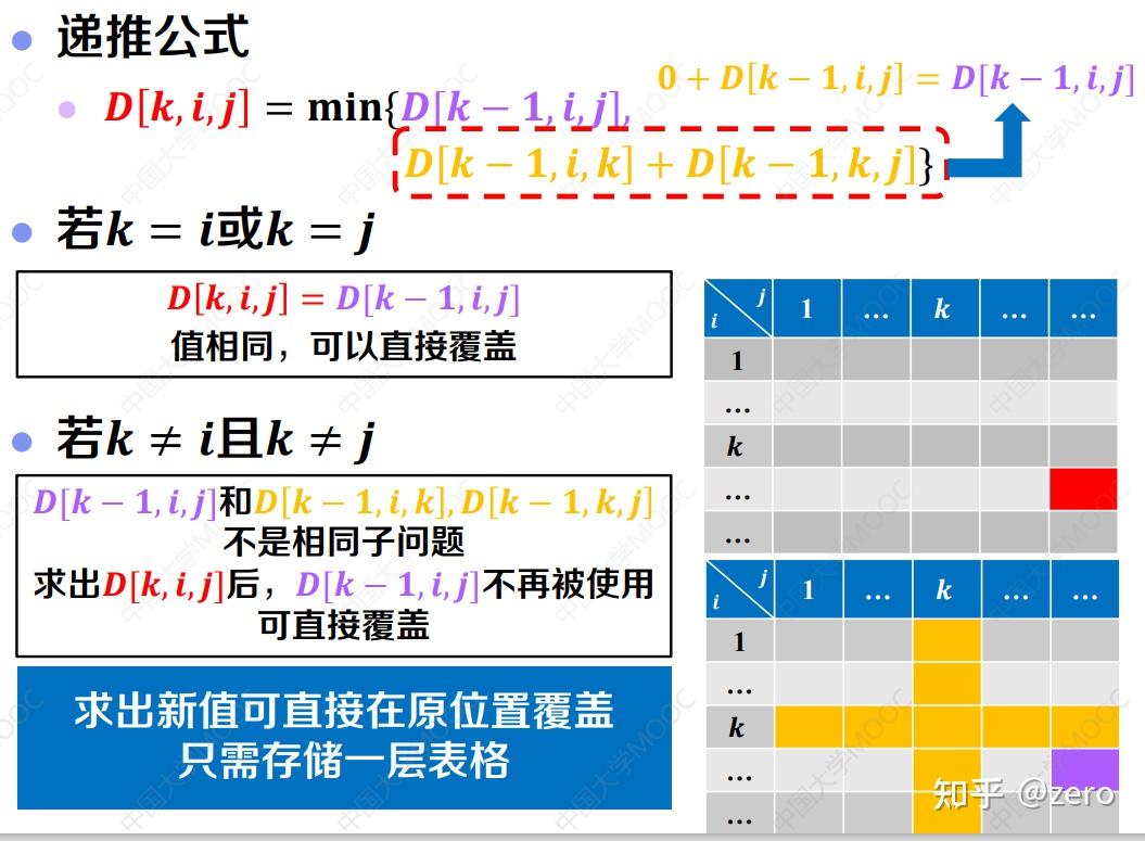 点对点最短路径的判负环说明- 知乎