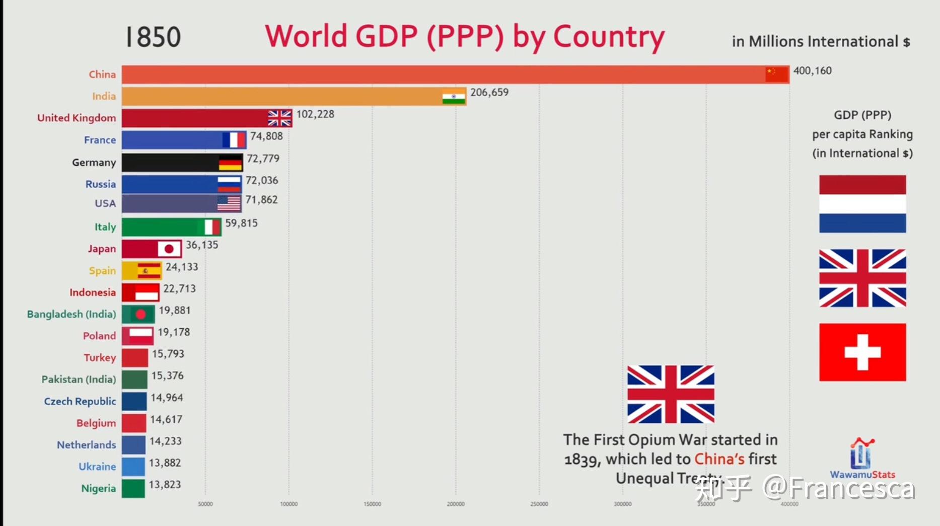 世界各国gdpppp数值18502040