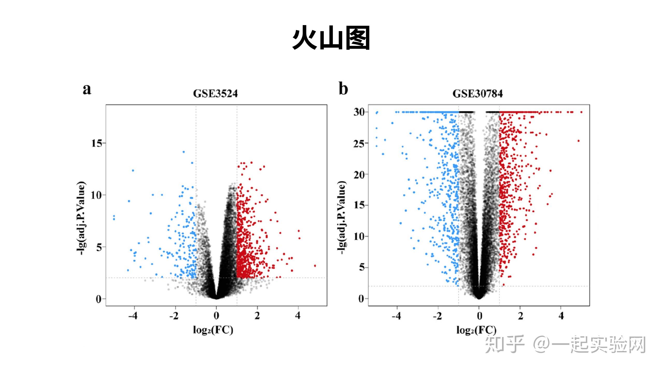 无编程基础可自学的火山图