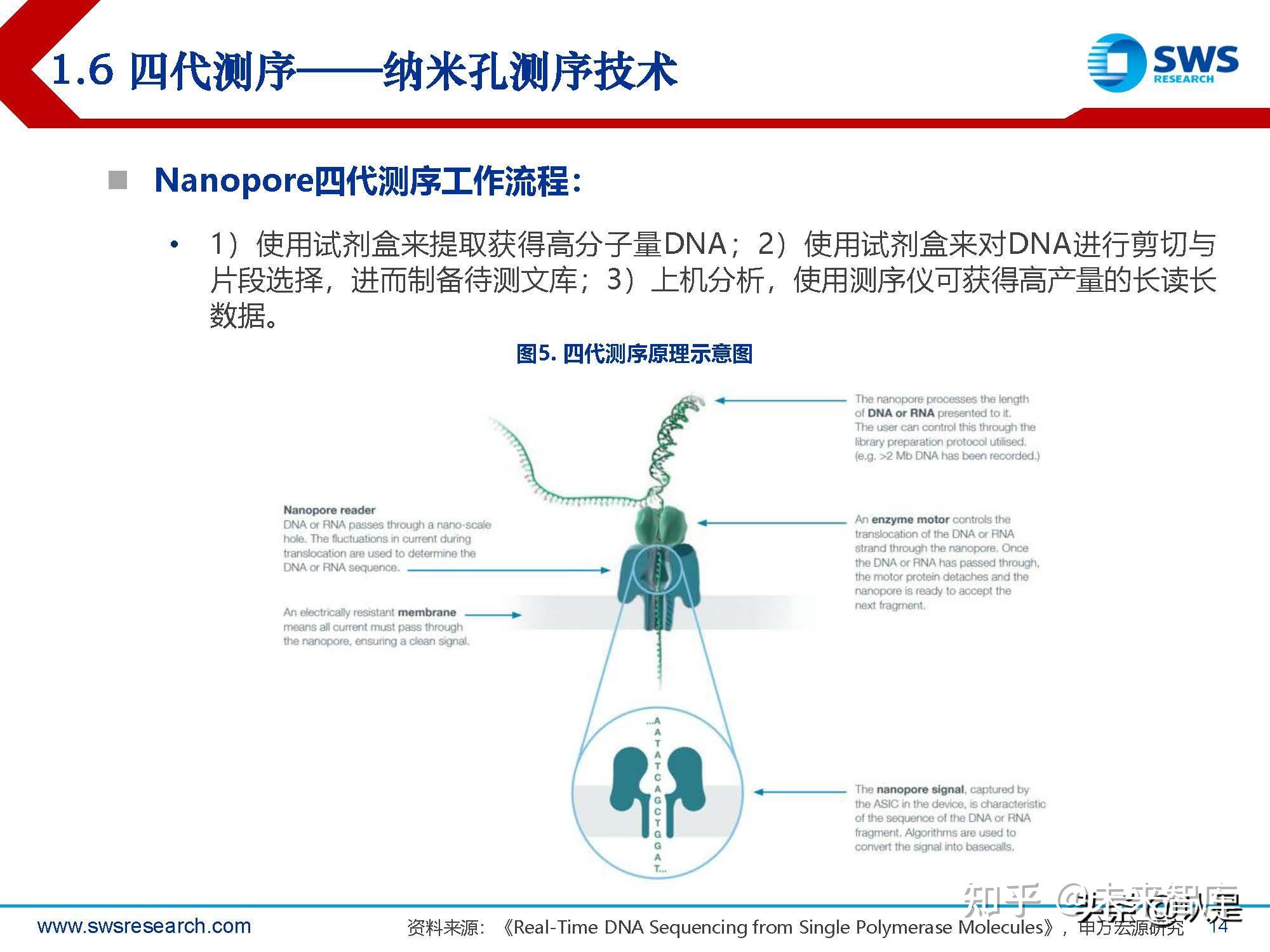 基於ngs二代測序的技術是目前應用最廣泛的技術,隨著測序成本的不斷