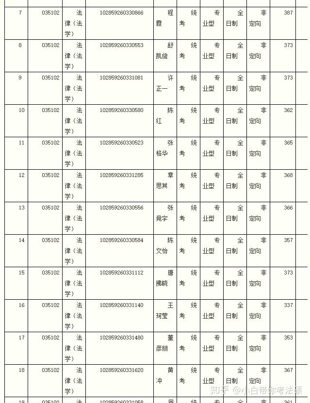 苏州大学法硕考研大揭秘 - 知乎