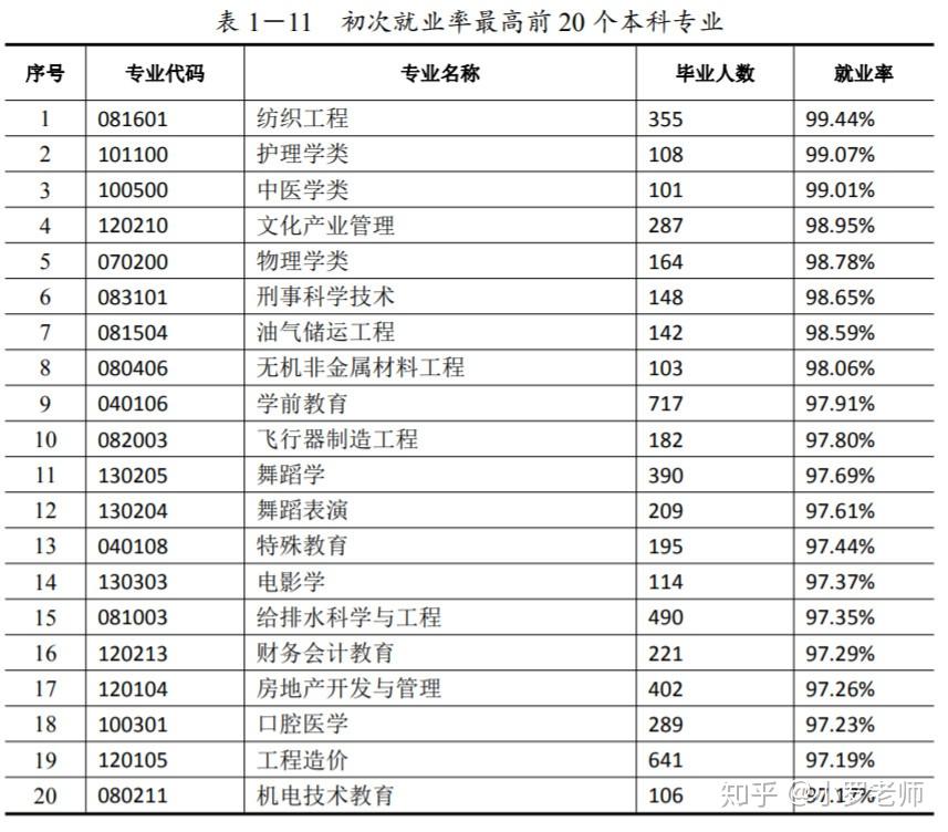 廣東最有前途的大學專業來了! - 知乎