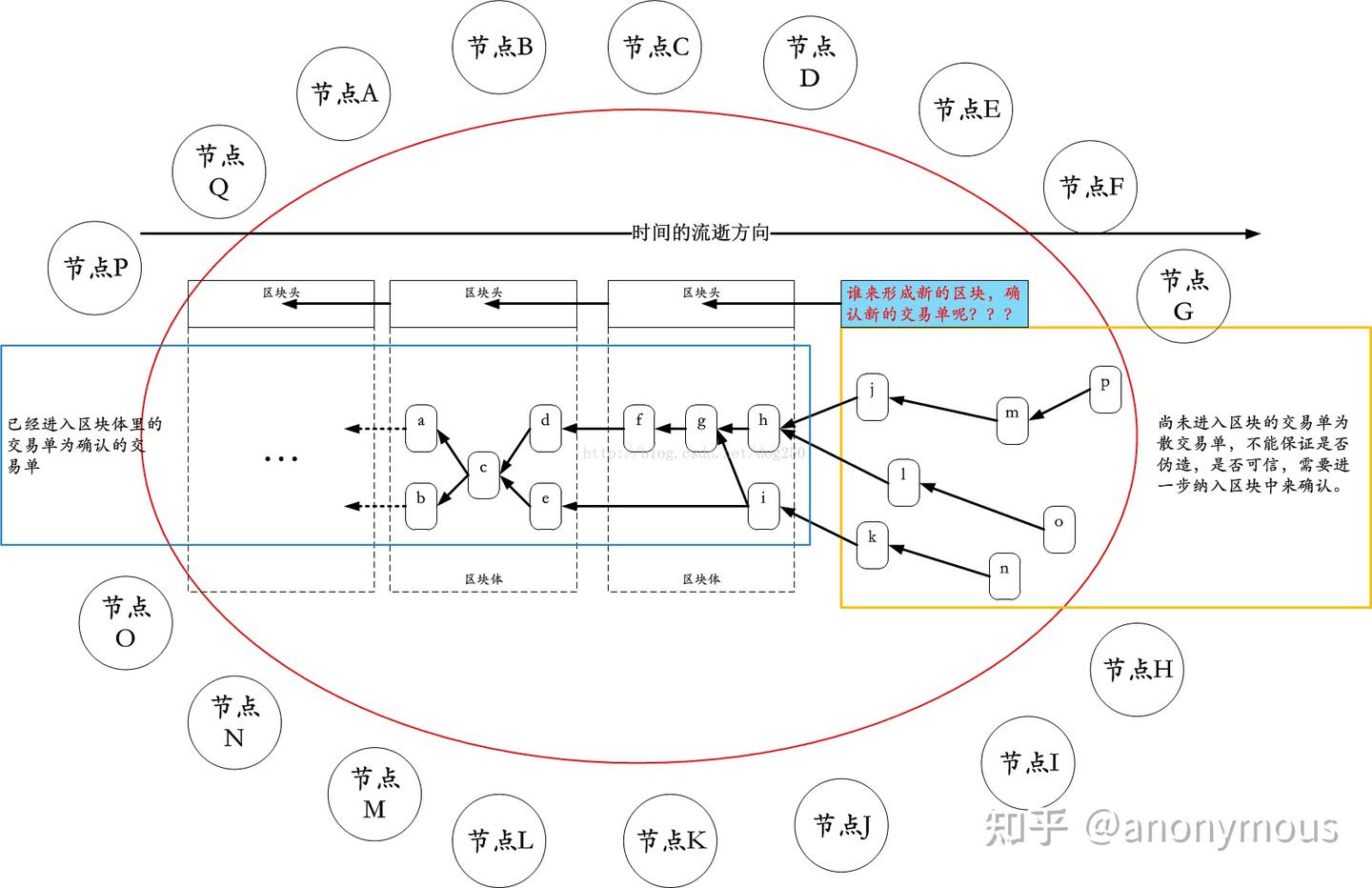 比特币与区块链的科普- 知乎