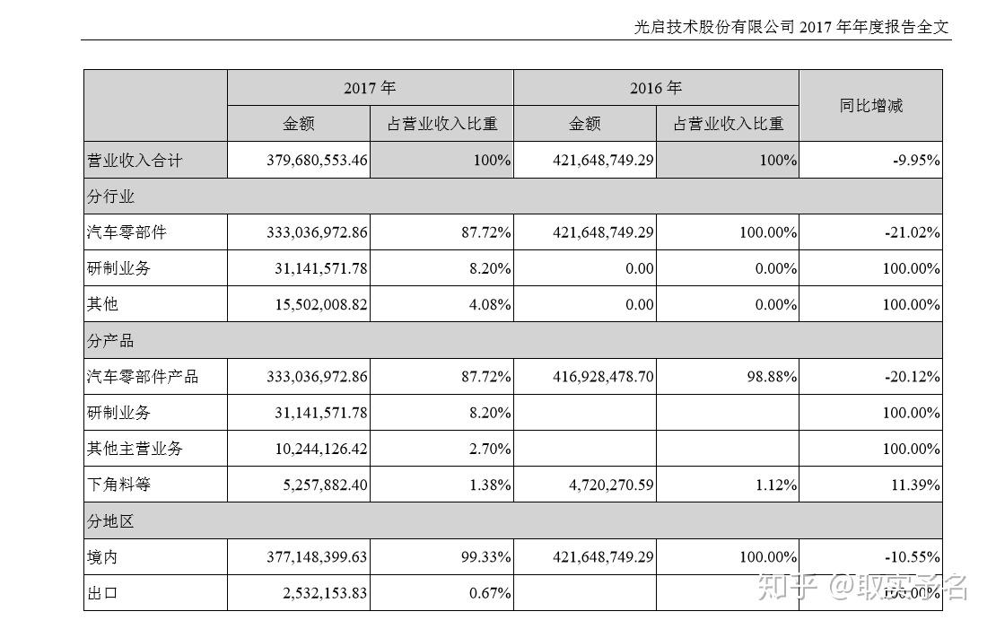 光启技术带你去看流星雨