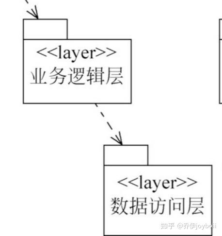 包图 - 知乎