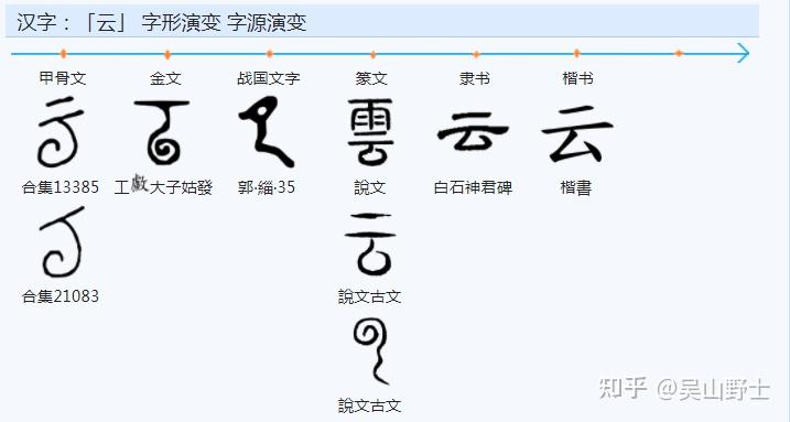 “艺”字的造字含义是什么？ - 知乎